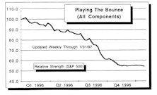 Playing The Bouce Update